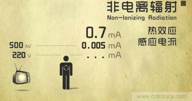 編輯親測帶你了解輻射真相，讓你不再談“輻”色變