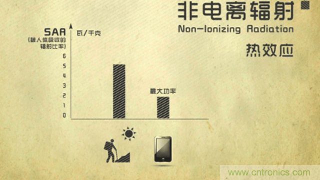 編輯親測帶你了解輻射真相，讓你不再談“輻”色變