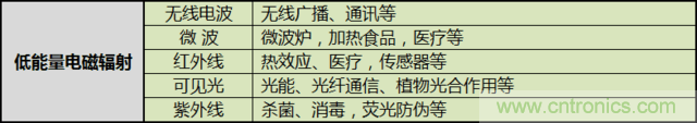 編輯親測帶你了解輻射真相，讓你不再談“輻”色變