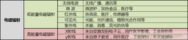 編輯親測帶你了解輻射真相，讓你不再談“輻”色變