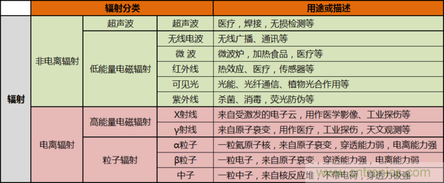 編輯親測帶你了解輻射真相，讓你不再談“輻”色變
