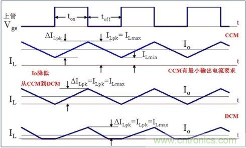 DCDC變換器輕載時(shí)三種工作模式是什么？
