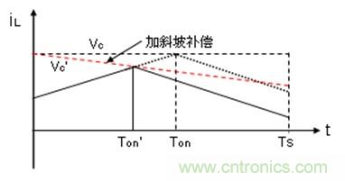 如何轉換開關電源系統電壓模式與電流模式？