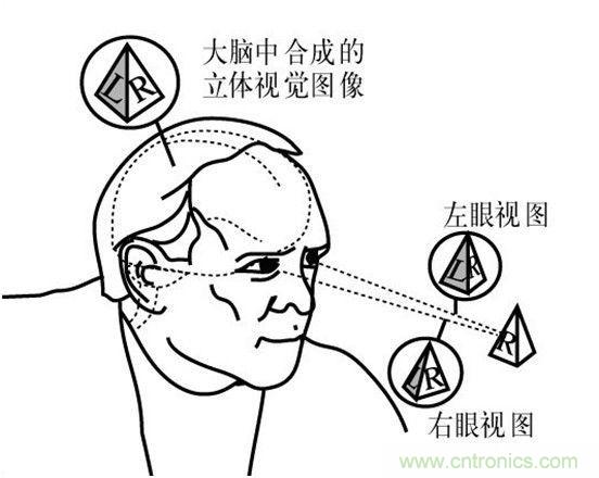 對(duì)比大疆/零度/昊翔/極飛夜間避障技術(shù)哪家強(qiáng)？