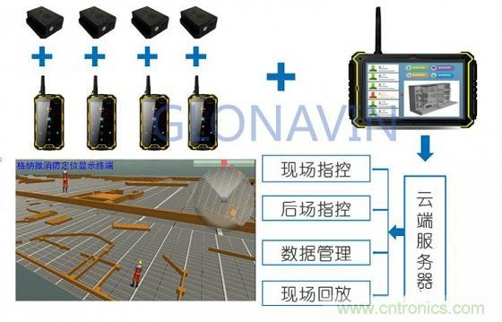與北斗、GPS相比室內(nèi)定位背后的微慣導技術(shù)有何不同？