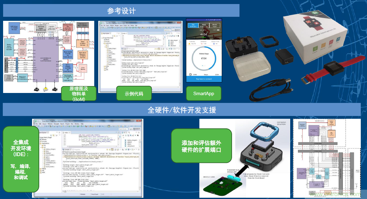 用這套完整方案真的可做任何可穿戴設(shè)計？