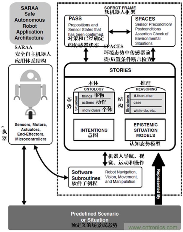 從環(huán)境感知到交互，機器人控制設計有哪些特殊技巧？ 