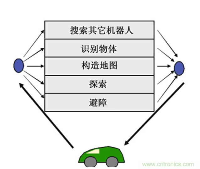 從環(huán)境感知到交互，機器人控制設計有哪些特殊技巧？ 