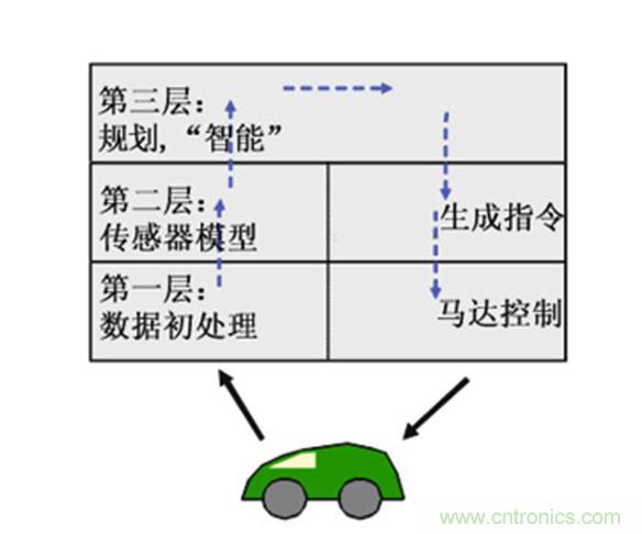 從環(huán)境感知到交互，機器人控制設計有哪些特殊技巧？ 