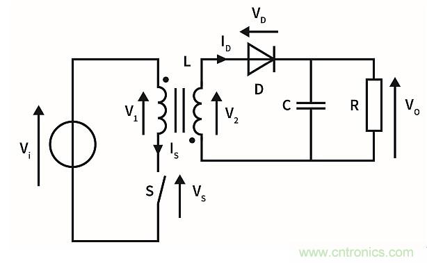 作為兩級(jí)LED驅(qū)動(dòng)器前端的反激式變換器,該如何設(shè)計(jì)？