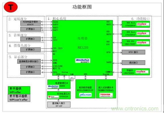 3種完整的智能機器人解決方案，任你選！