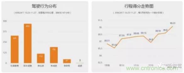 從硬件到算法，單目視覺ADAS背后有哪些技術(shù)原理及難點(diǎn)？