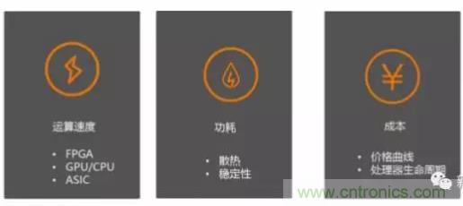 從硬件到算法，單目視覺ADAS背后有哪些技術(shù)原理及難點(diǎn)？