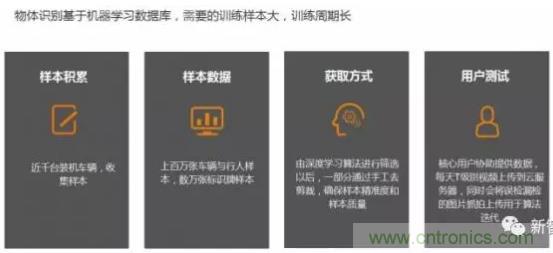 從硬件到算法，單目視覺ADAS背后有哪些技術(shù)原理及難點(diǎn)？