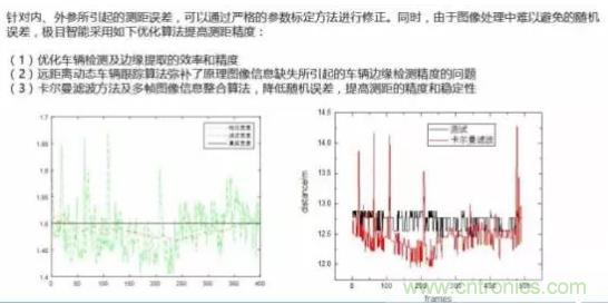 從硬件到算法，單目視覺ADAS背后有哪些技術(shù)原理及難點(diǎn)？