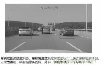 從硬件到算法，單目視覺ADAS背后有哪些技術(shù)原理及難點(diǎn)？