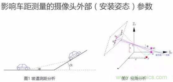 從硬件到算法，單目視覺ADAS背后有哪些技術(shù)原理及難點(diǎn)？