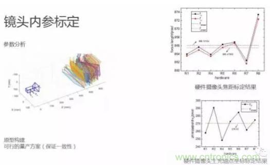 從硬件到算法，單目視覺ADAS背后有哪些技術(shù)原理及難點(diǎn)？