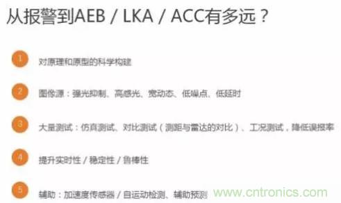 從硬件到算法，單目視覺ADAS背后有哪些技術(shù)原理及難點(diǎn)？