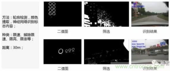 從硬件到算法，單目視覺ADAS背后有哪些技術(shù)原理及難點(diǎn)？