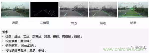 從硬件到算法，單目視覺ADAS背后有哪些技術(shù)原理及難點(diǎn)？