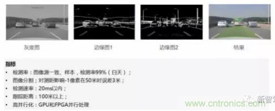 從硬件到算法，單目視覺ADAS背后有哪些技術(shù)原理及難點(diǎn)？