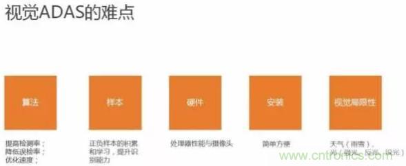 從硬件到算法，單目視覺ADAS背后有哪些技術(shù)原理及難點(diǎn)？