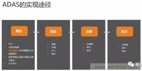 從硬件到算法，單目視覺ADAS背后有哪些技術(shù)原理及難點(diǎn)？