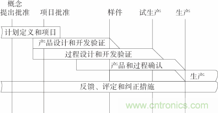 如何設(shè)計電動汽車的系統(tǒng)級EMC？