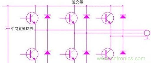驅(qū)動單元設計中出現(xiàn)了電磁兼容問題怎么辦？