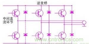 驅(qū)動單元設計中出現(xiàn)了電磁兼容問題怎么辦？