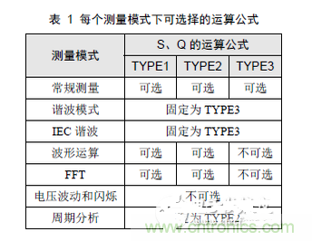 二、選擇合適的無功計(jì)算公式