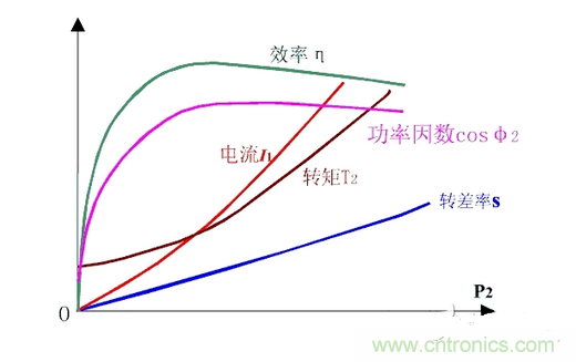 一、讓電參數(shù)測(cè)量準(zhǔn)確。