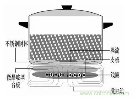 基礎知識科普：什么是電感式傳感器？