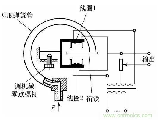 基礎知識科普：什么是電感式傳感器？