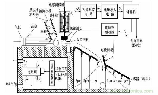基礎知識科普：什么是電感式傳感器？