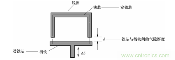 基礎知識科普：什么是電感式傳感器？