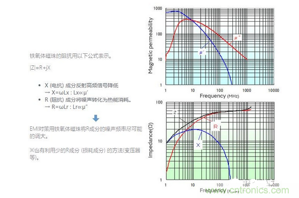 1、無(wú)需接地的簡(jiǎn)單對(duì)策是必要的