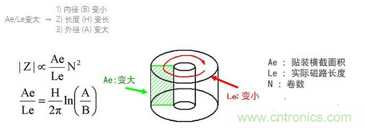 要點：選擇適合電纜的鐵氧體磁珠！