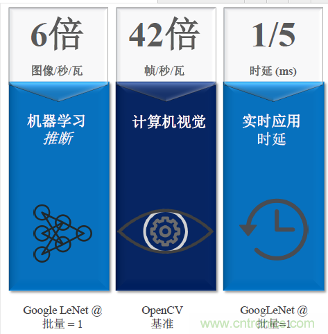 秒殺對(duì)手的性能，是怎么算出來的？
