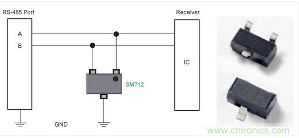 Littelfuse公司的SM712系列TVS二極管陣列為RS-485端口針對(duì)低電平電氣威脅提供了一種解決方案。