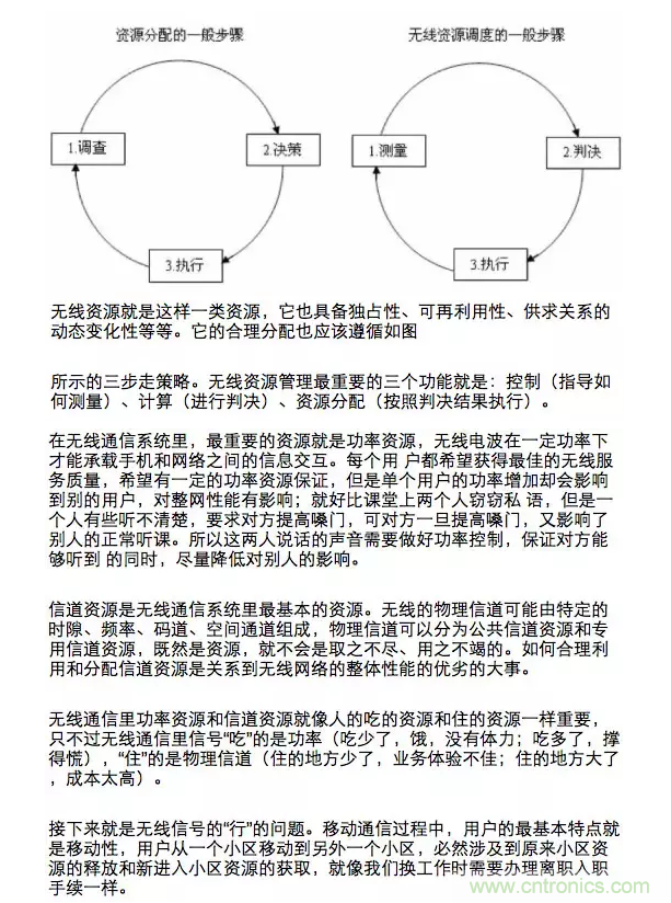 這樣比喻無線通信中的那些專業(yè)術(shù)語，也是沒誰了