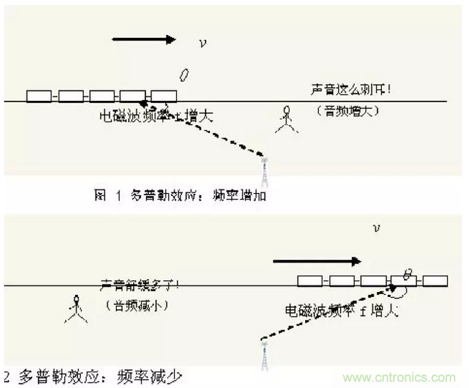 這樣比喻無線通信中的那些專業(yè)術(shù)語，也是沒誰了