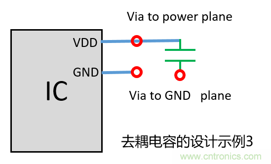 去耦電容（decoupling capacitors）如何擺放設(shè)計(jì)？