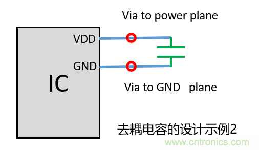 去耦電容（decoupling capacitors）如何擺放設(shè)計(jì)？