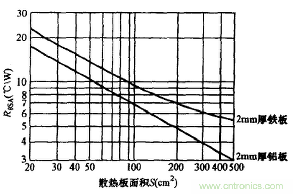 【干貨】非常經(jīng)典的22個開關(guān)電源設(shè)計問題！