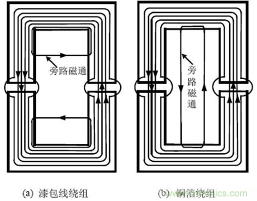 一次弄懂：集膚效應(yīng)、鄰近效應(yīng)、邊緣效應(yīng)、渦流損耗
