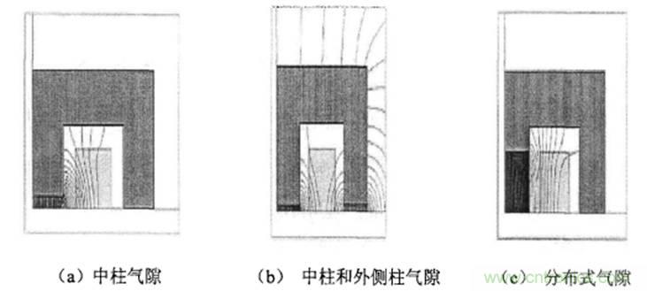 一次弄懂：集膚效應(yīng)、鄰近效應(yīng)、邊緣效應(yīng)、渦流損耗