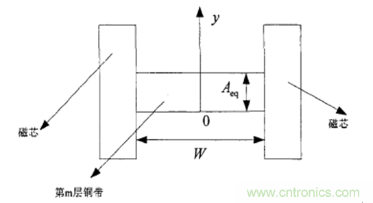 一次弄懂：集膚效應(yīng)、鄰近效應(yīng)、邊緣效應(yīng)、渦流損耗