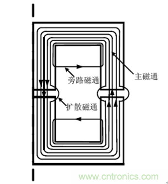 一次弄懂：集膚效應(yīng)、鄰近效應(yīng)、邊緣效應(yīng)、渦流損耗